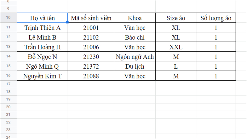 Hiển thị kết quả